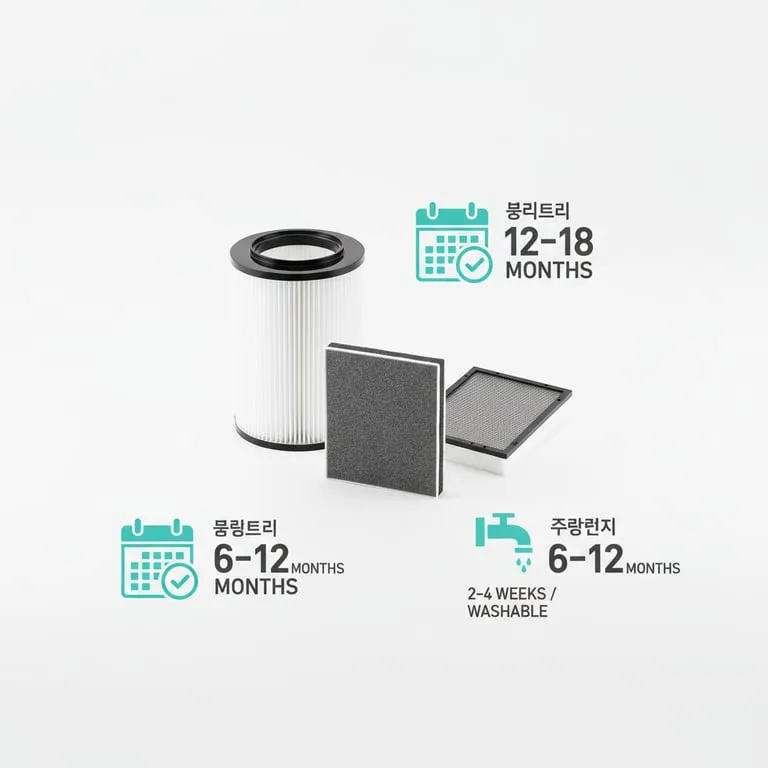 가정용 공기청정기 필터 교체 주기 정리