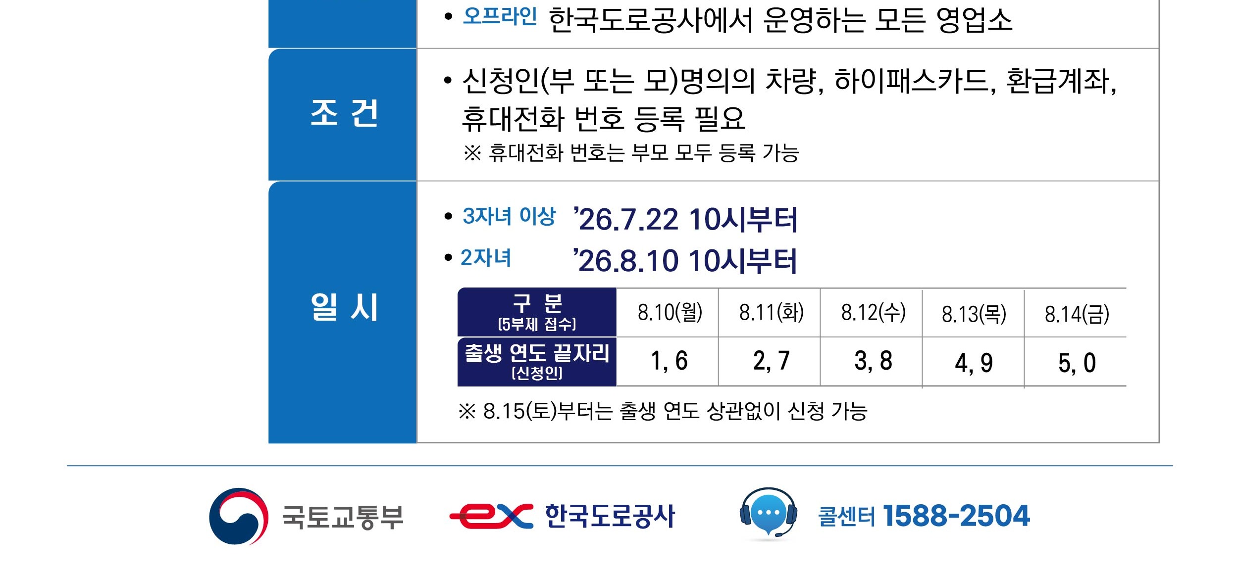 다자녀가구 고속도로 통행료 할인 신청 5부제 일정 이미지